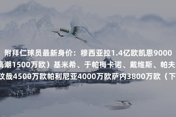 附拜仁球员最新身价:穆西亚拉1.4亿欧凯恩9000万欧奥利塞8000万欧(高潮1500万欧)基米希、于帕梅卡诺、戴维斯、帕夫洛维奇5000万欧金玟哉4500万欧帕利尼亚4000万欧萨内3800万欧(下降700万欧)科曼3500万欧伊藤洋辉3000万欧斯塔尼西奇2800万欧格纳布里2500万欧(下降1000万欧)莱默尔2500万欧格雷茨卡2200万欧博伊1800万欧格雷罗1000万欧戴尔800万欧乌