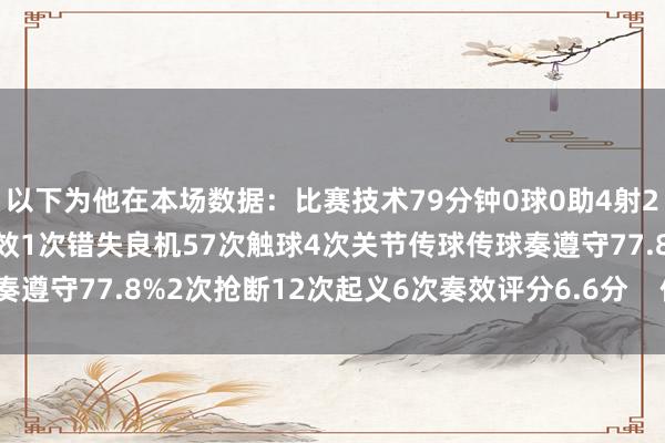 以下为他在本场数据：比赛技术79分钟0球0助4射2正2次过东说念主1次奏效1次错失良机57次触球4次关节传球传球奏遵守77.8%2次抢断12次起义6次奏效评分6.6分    体育录像/图片