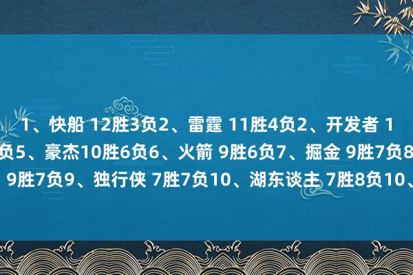 1、快船 12胜3负2、雷霆 11胜4负2、开发者 11胜4负3、太阳 11胜4负5、豪杰10胜6负6、火箭 9胜6负7、掘金 9胜7负8、马刺 9胜7负9、独行侠 7胜7负10、湖东谈主 7胜8负10、丛林狼 7胜8负 体育赛事直播