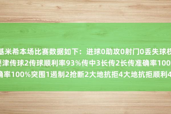 基米希本场比赛数据如下:进球0助攻0射门0丢失球权12触球133传球115要津传球2传球顺利率93%传中3长传2长传准确率100%突围1遏制2抢断2大地抗拒4大地抗拒顺利4被犯规2 体育集锦